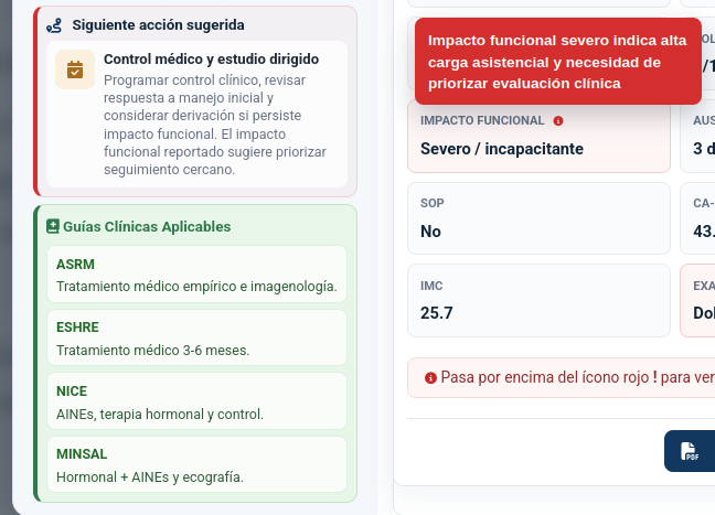 Explicabilidad del modelo SITME